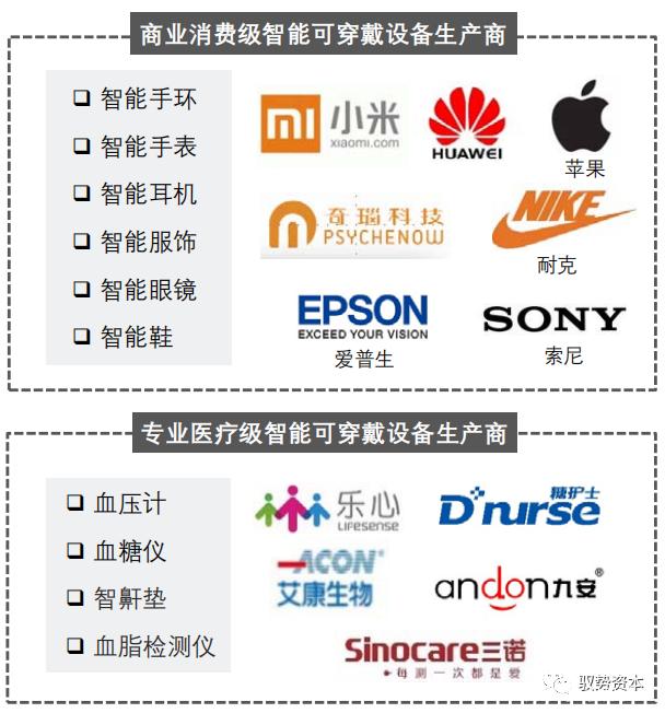 一文看懂中国智能可穿戴设备行业