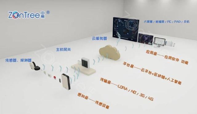 智慧公厕智能硬件设备?智慧厕所管理软件?@中期科技